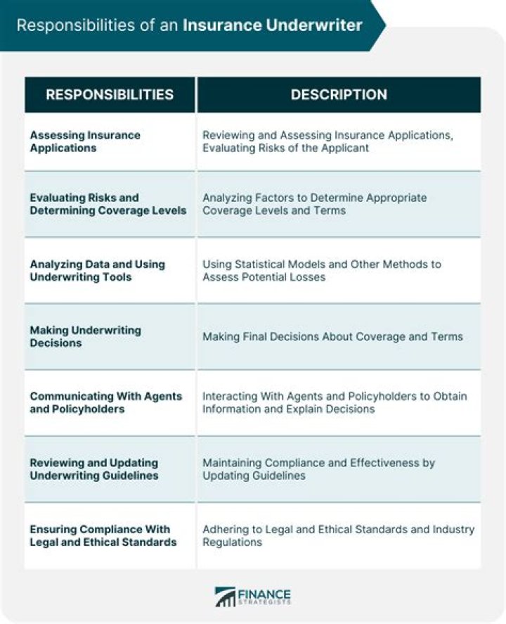 What is underwriting in marine insurance?