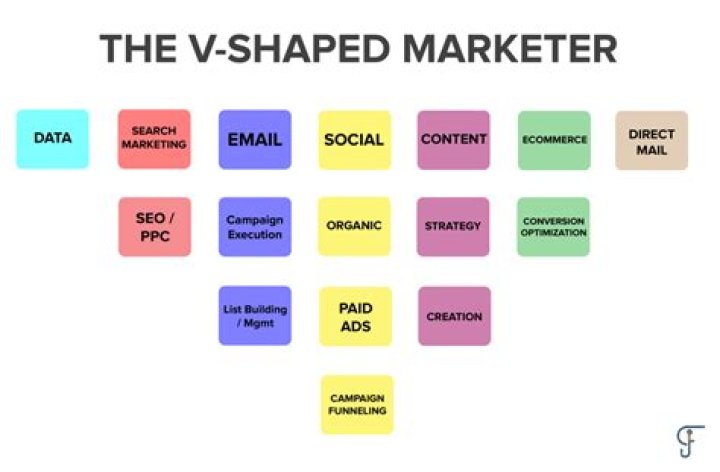 What is V-shaped economy?