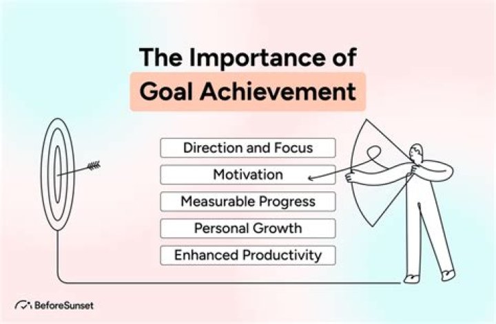 What is your achievement and goals?