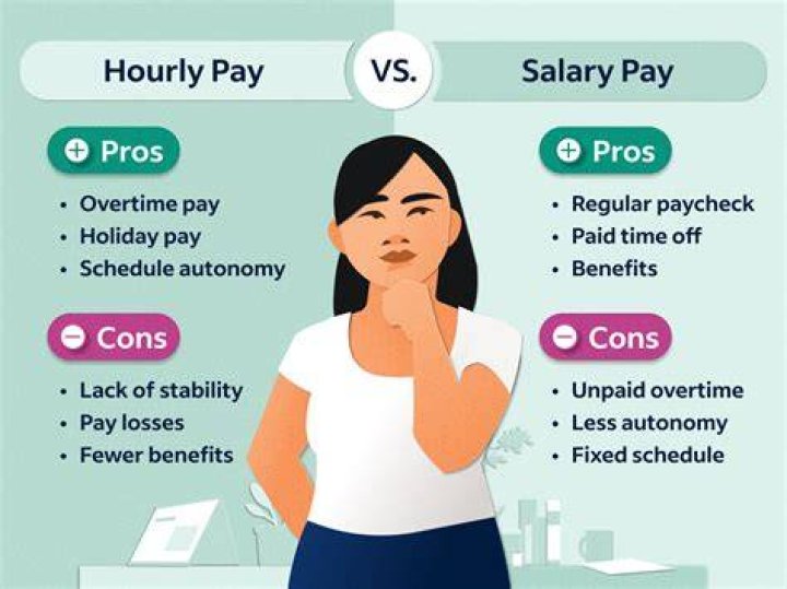 What is your salary if you make 4000 a month?