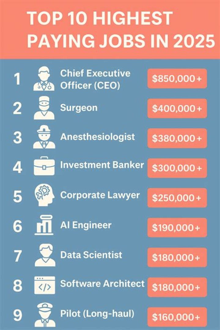 What job pays over 1 million a year?