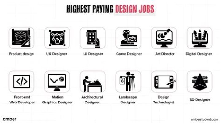 What jobs are related to art?