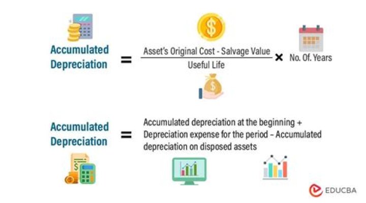 What kind of account is accumulated depreciation equipment?