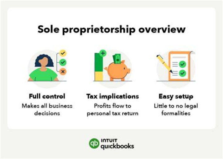 What kind of bank account do I need for a sole proprietorship?