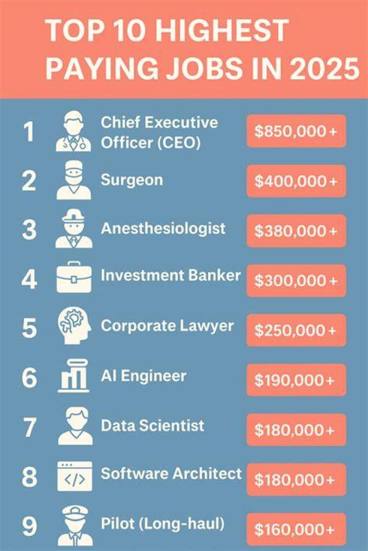 What kind of jobs make 60 000 a year?