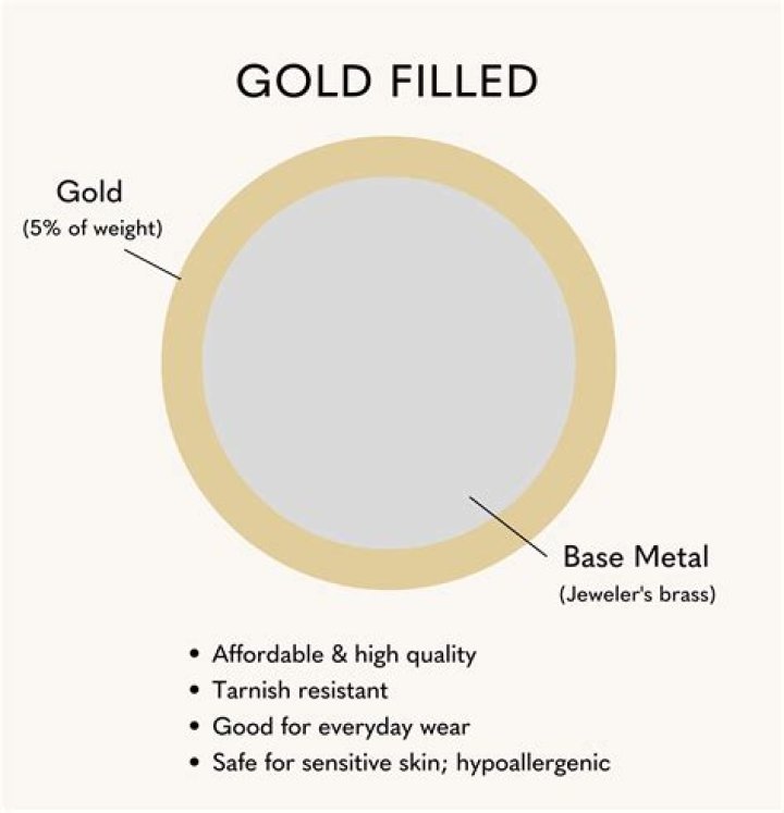What kind of things are made out of gold?