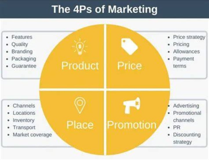 What makes a product price sensitive?