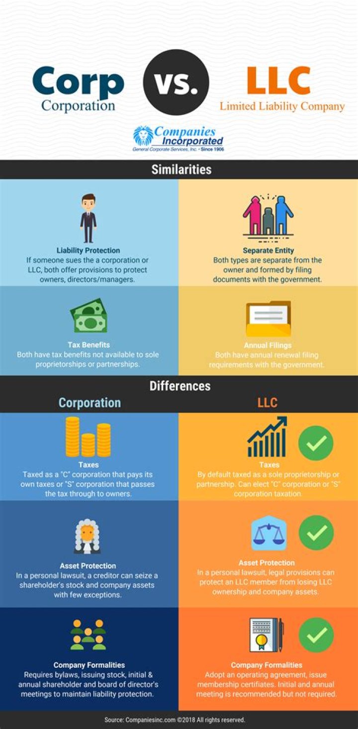 What makes an S corporation unique?
