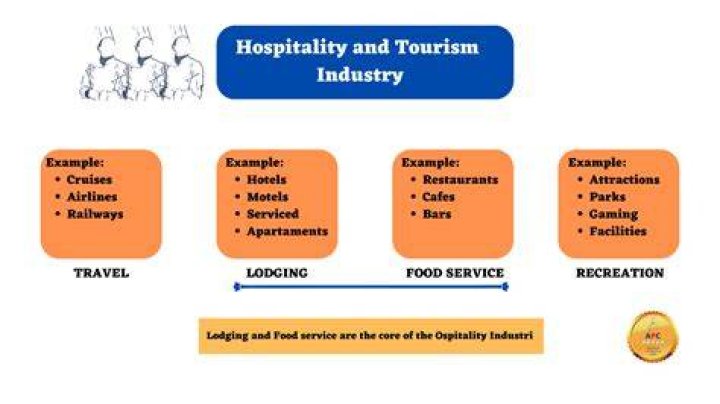 What makes tourism different from other industry?