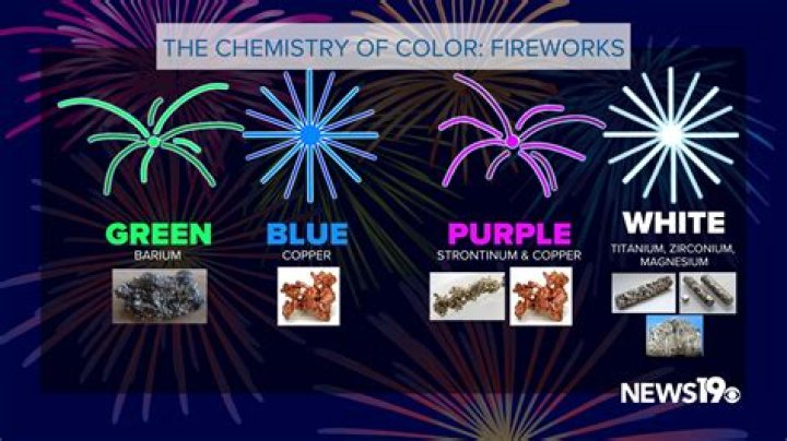 What materials are used in fireworks?