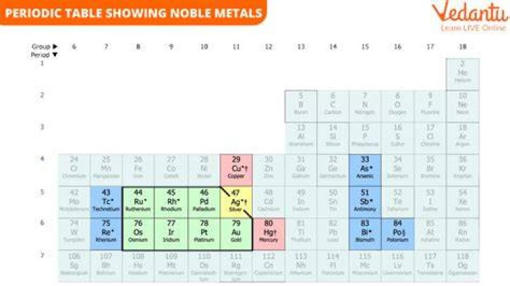What metals are in a TV?