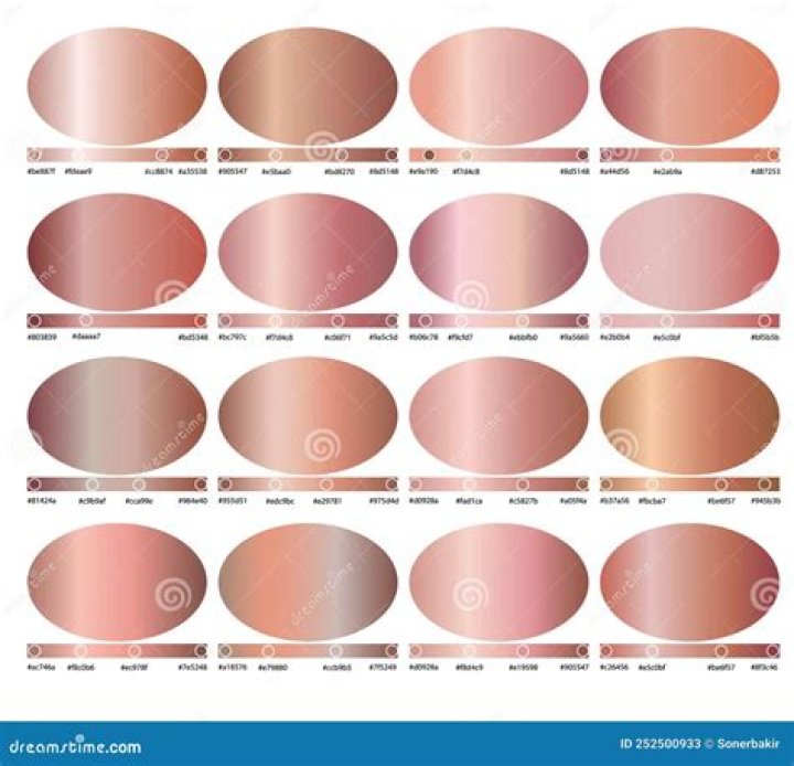 What metals are in rose gold?