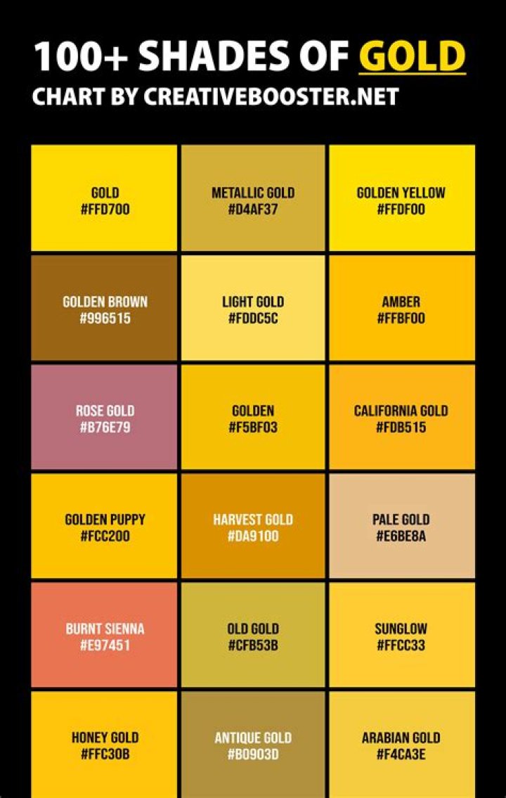 What other elements can gold be combined with?