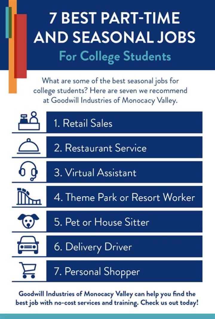 What part-time jobs offer a lot of money for college?