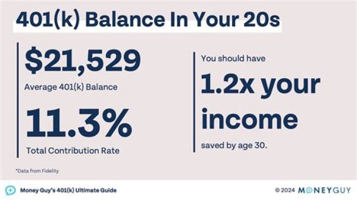 What percentage do you lose when you cash out a 401k?