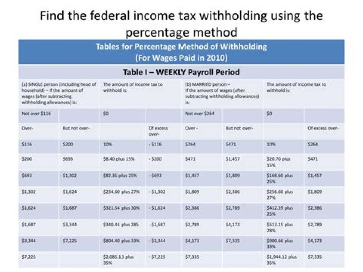 What percentage of employer withholds from paycheck for federal taxes?