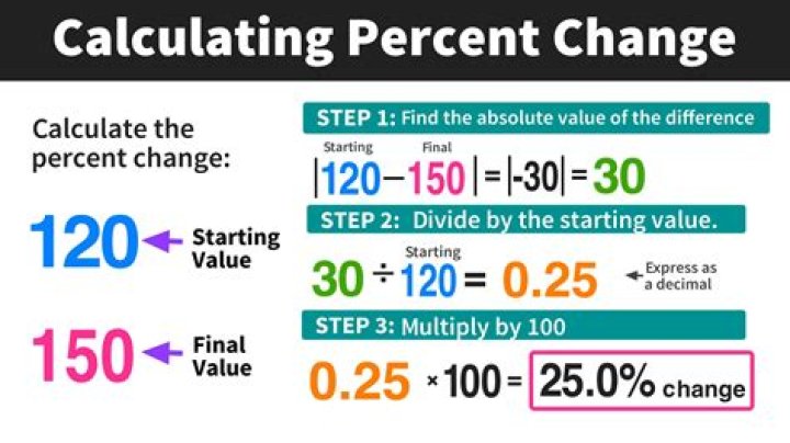 What percentage of tips do you have to claim?