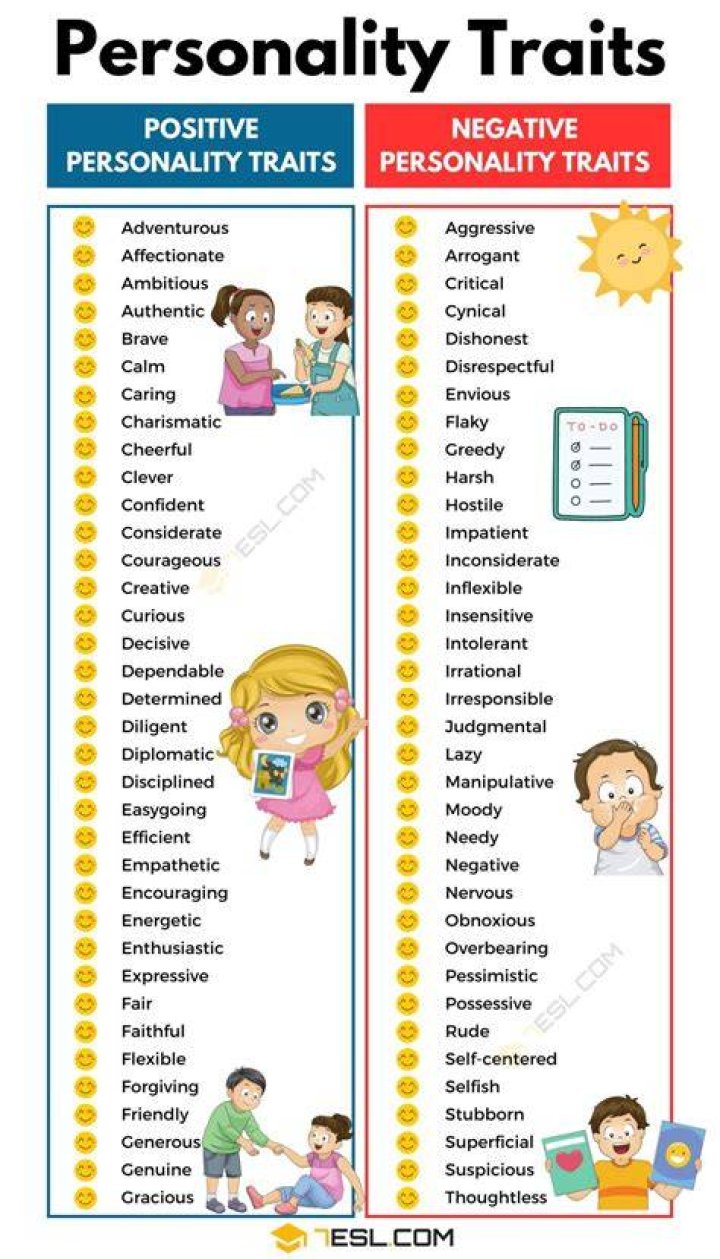 What personality traits do you need to be a zoologist?