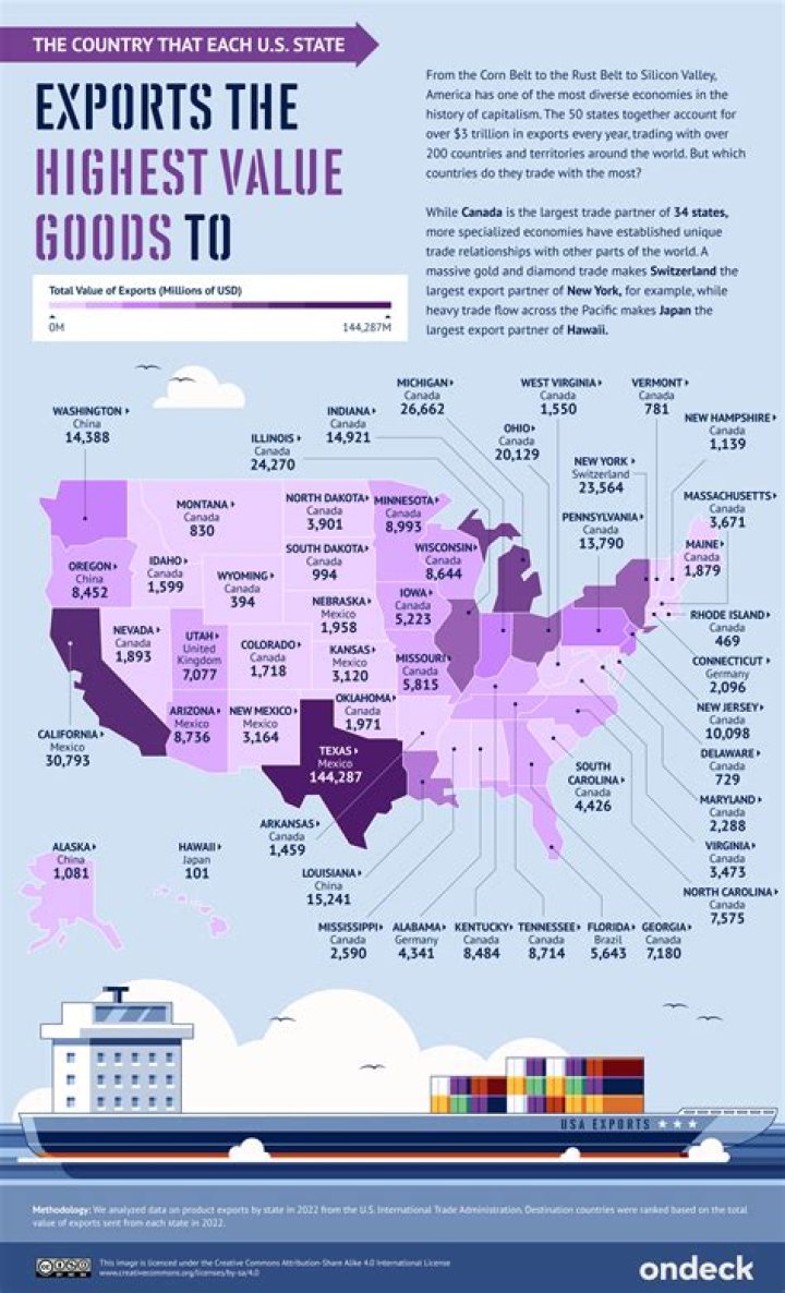 What products the United States exports the most?