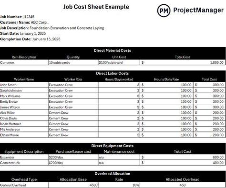 What purpose do job cost sheets serve?
