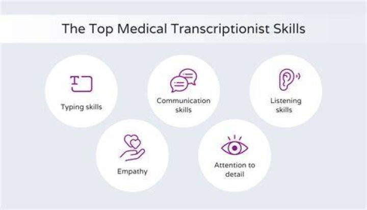 What qualification do you need to be a medical transcriptionist?