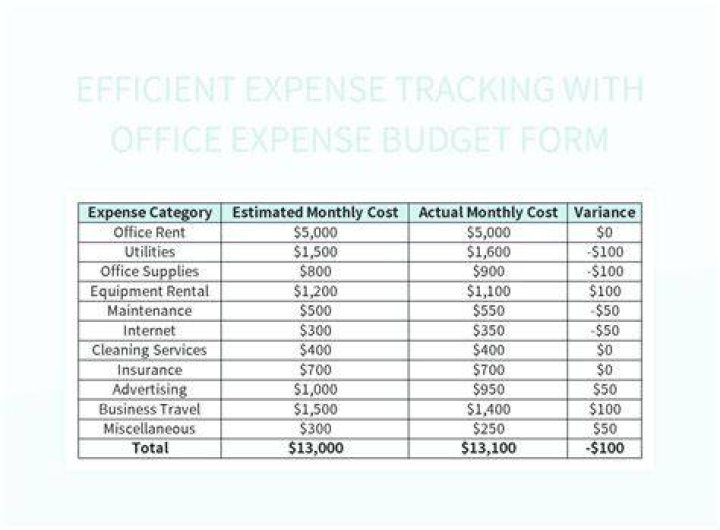 What qualifies as an office expense?