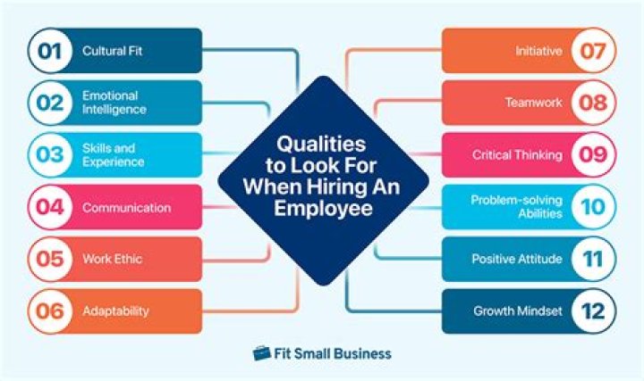 What qualities are attractive to employers?