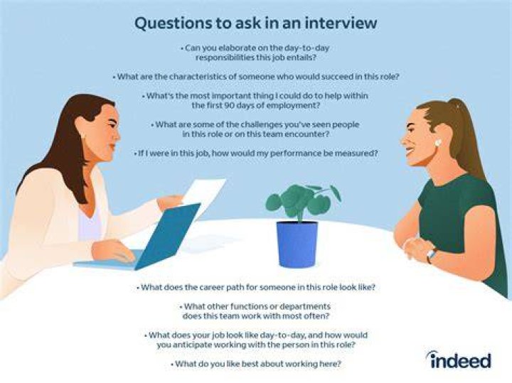 What questions can you ask an unlikely real estate agent?