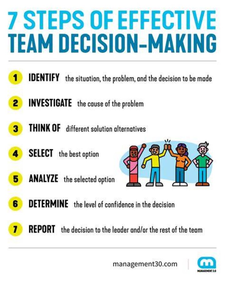 What Questions would you Ask the management team at the company before making a final decision about investing in it?