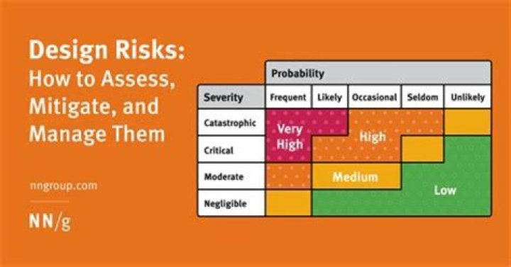 What risks can not be insured?
