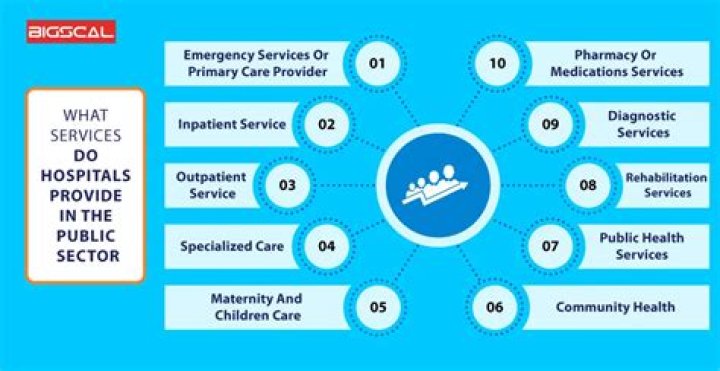 What services does a medical office provide?