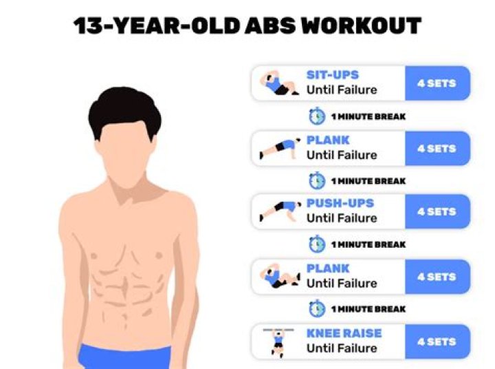 What Should 13 year olds be doing?