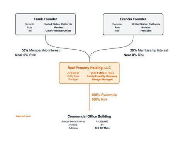 What should a real estate broker file a 1099 for?