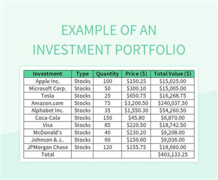 What should be an ideal investment portfolio?