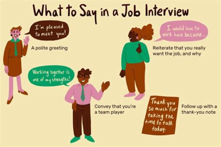 What should I say in a business interview?