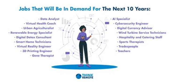 What should my job be in the future?