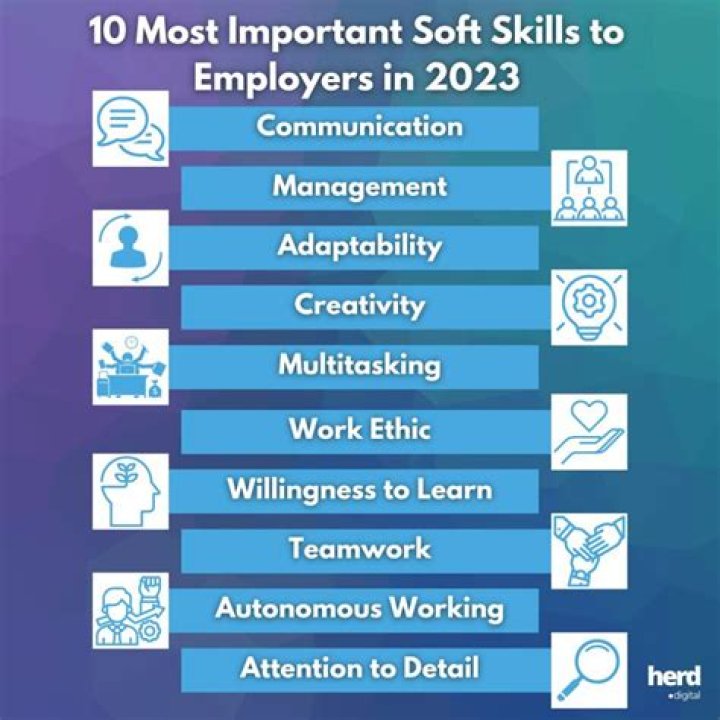 What skills do you have that you believe could be used by company to use it more effectively?