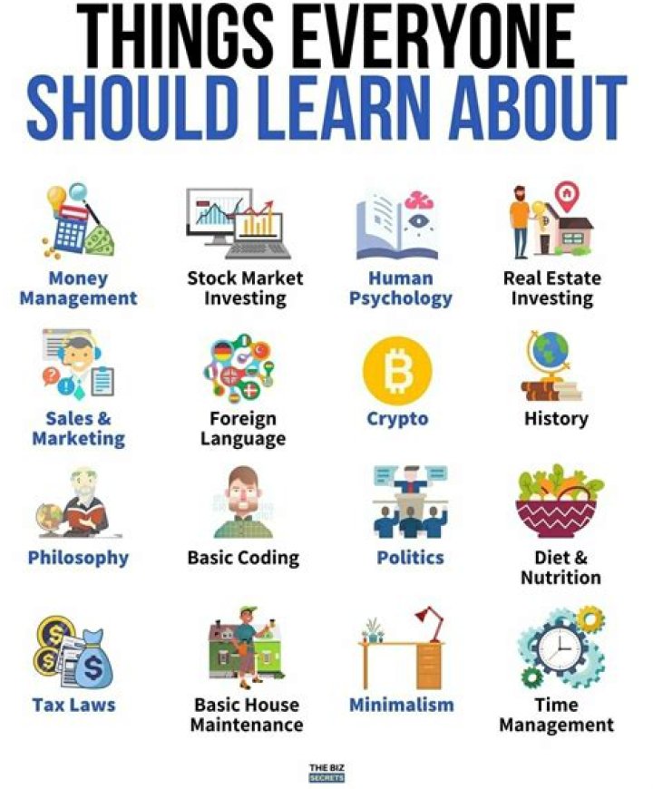 What skills should I learn for MBA finance?