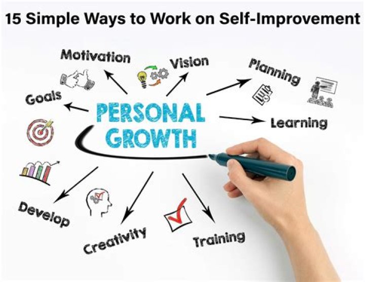 What steps have you taken to improve yourself?