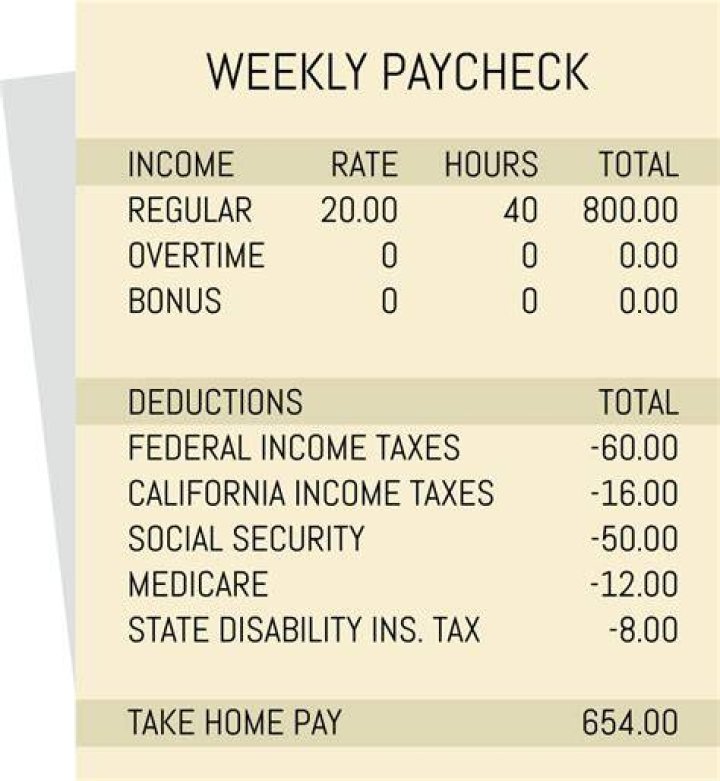 What taxes do you pay every paycheck?