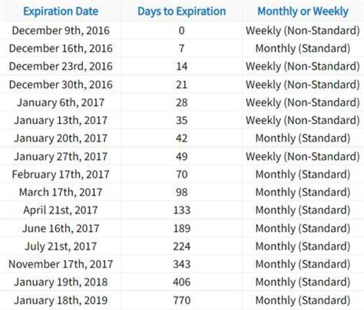 What time on Saturday do options expire?