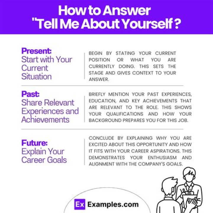 What to say when told Tell me about yourself?