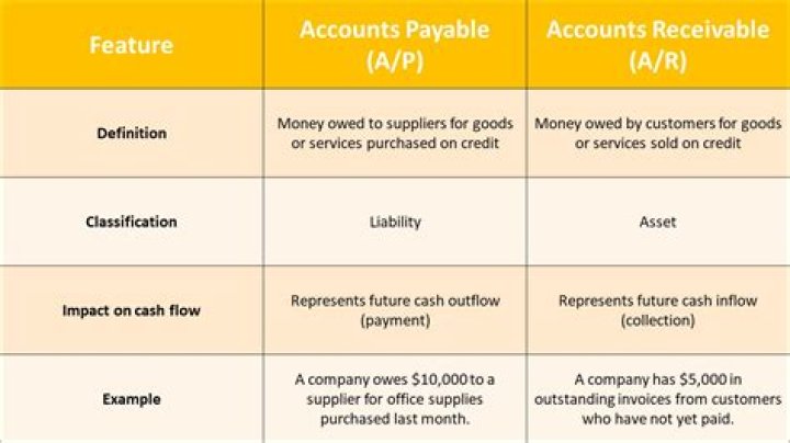 What type of account is payable?