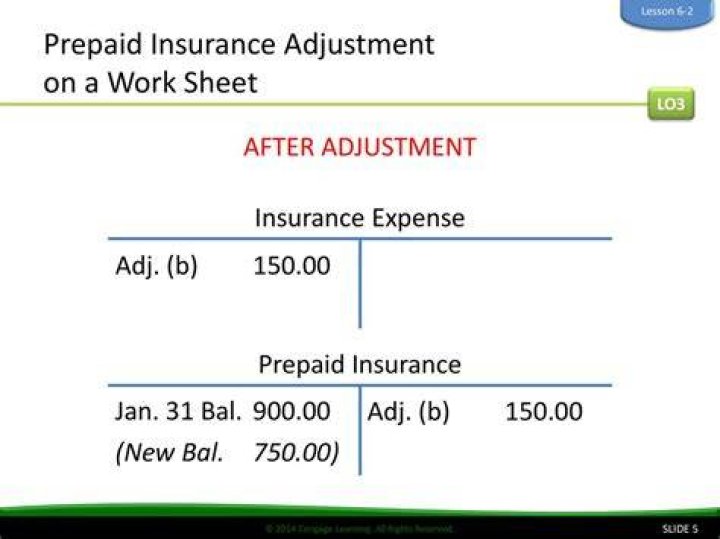 What type of adjustment is prepaid insurance?