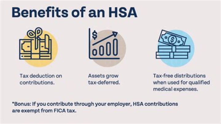 What type of asset is an HSA?