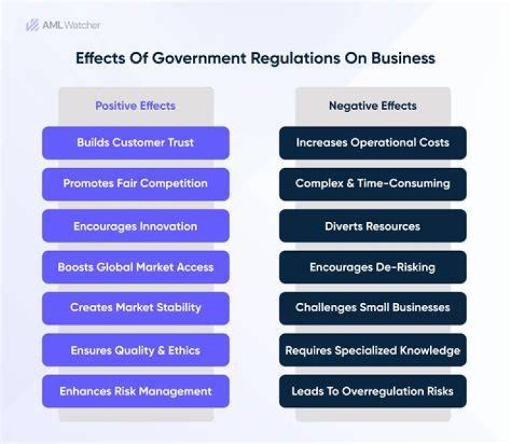 What type of legislation regulates corporations?