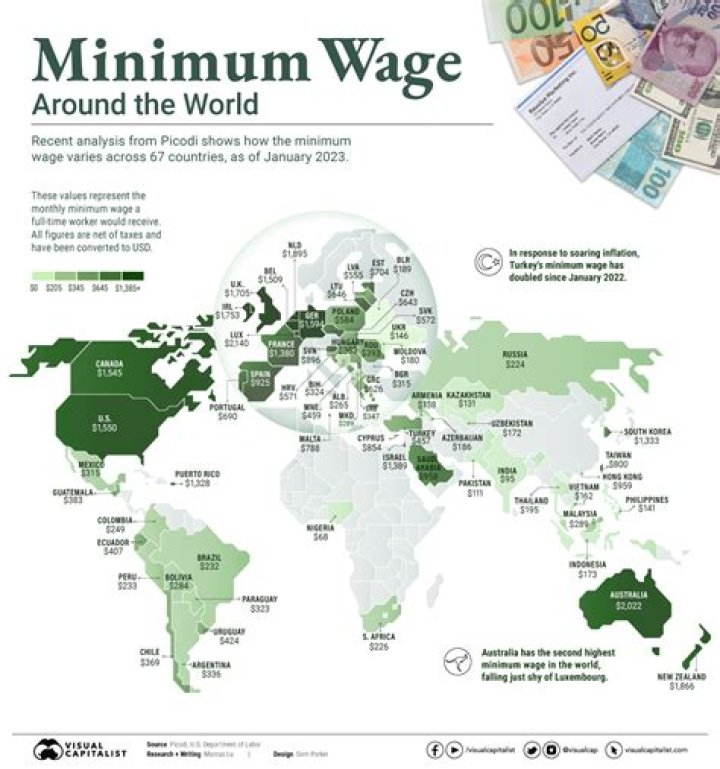 What type of power is minimum wage?