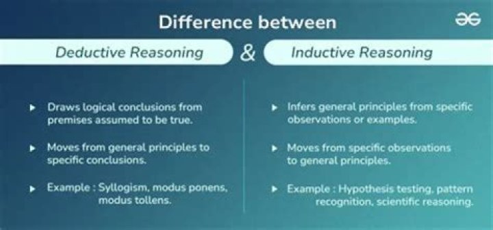 What type of reasoning draws conclusions from specific observations?