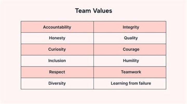What values do you think should be considered in the workplace?