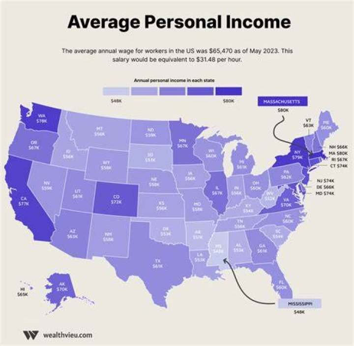 What was the average pay in 1900?
